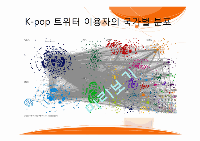 [사회과학][사이버커뮤니케이션과 네트워크 분석] Kpop 분석 - Kpop을 포함한 트윗 수집   (5 )